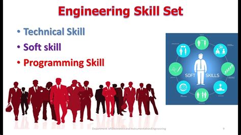 test engineer skill set